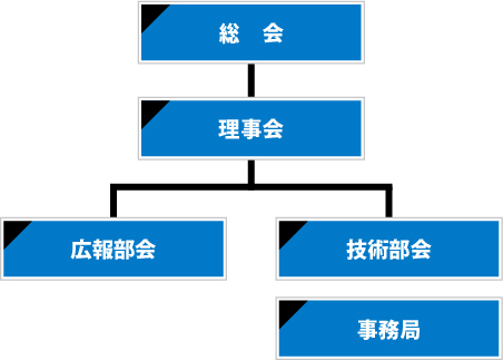 ソニックドリル技術研究会組織図